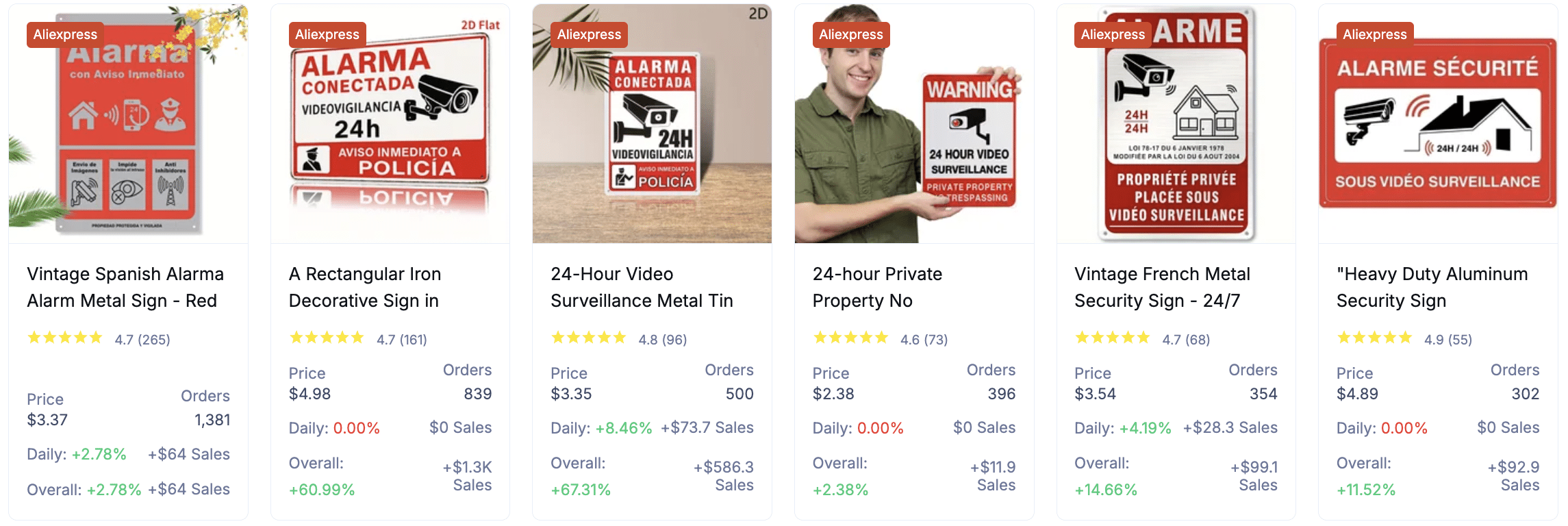 Security Stickers and Signs